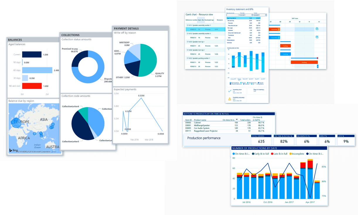 Microsoft Power BI